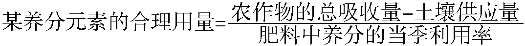 二、施肥技術(shù)